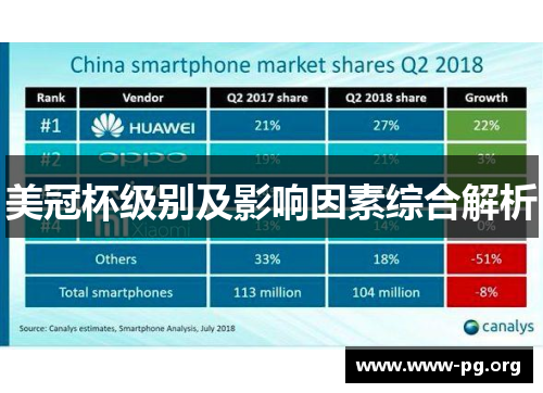 美冠杯级别及影响因素综合解析